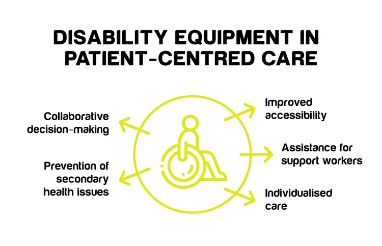 Disability equipment in patient-centred care